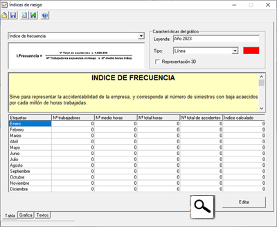 Ampliar �ndices de riesgo
