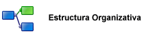 Estructura organizativa