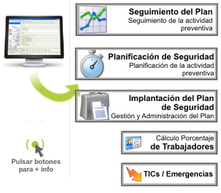 Acceso a una visi�n general de la aplicaci�n (Sonido e Imagen)