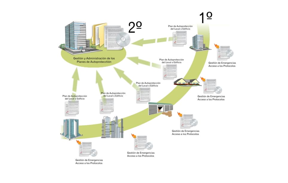 Grafico Management Suite