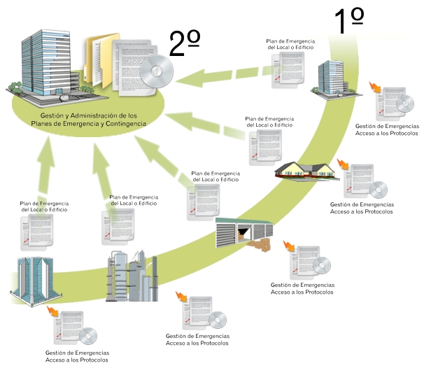 Grafico Management Suite