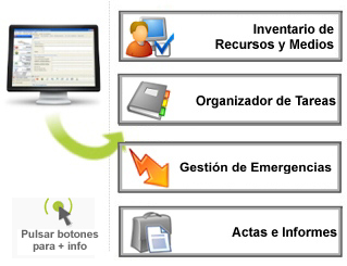Plan de Continuidad de Operaciones