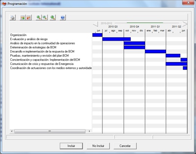 Gr�ficos Gantt