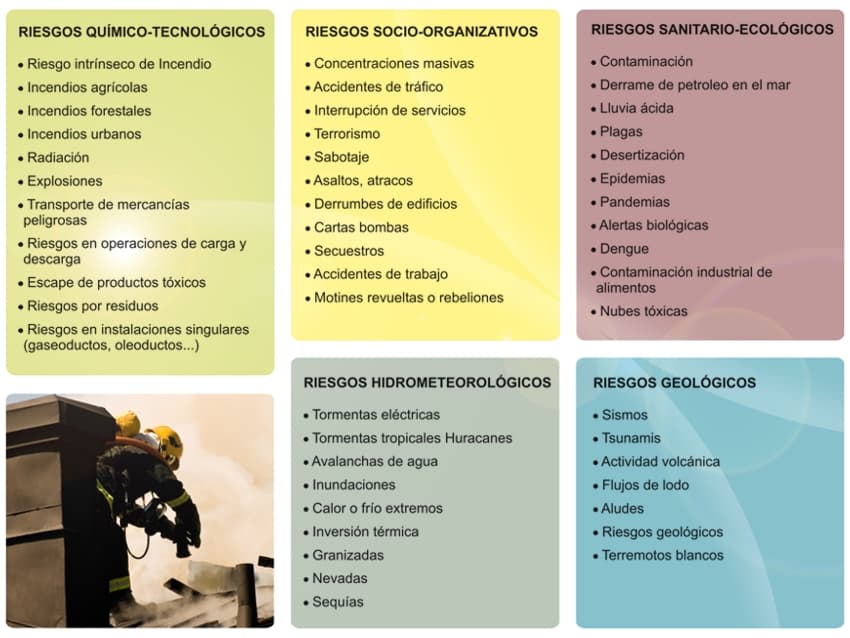 Riesgos contemplados en UrbiCAD Planes de Autoprotecci�n
