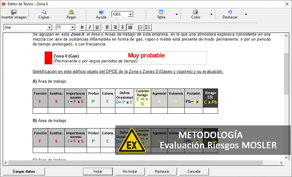 Metodología MOSLER