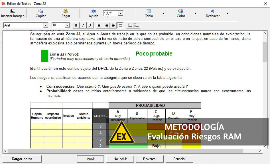 Metodología RAM