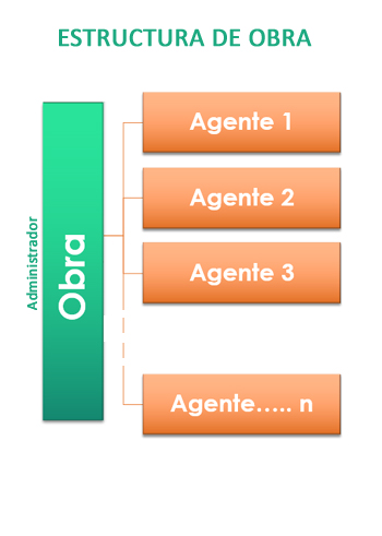 Trabajando con la Documentación generada de obra