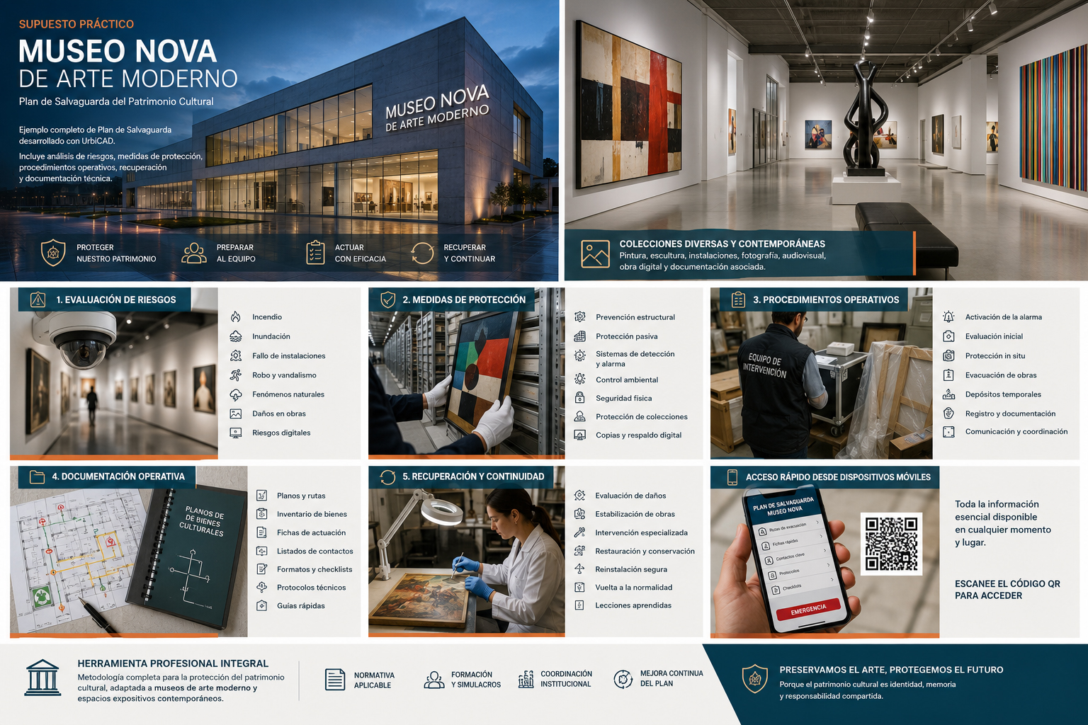 Supuesto práctico Gestión Riesgos Patrimonio Museológico - Museo Nova de Arte Moderno