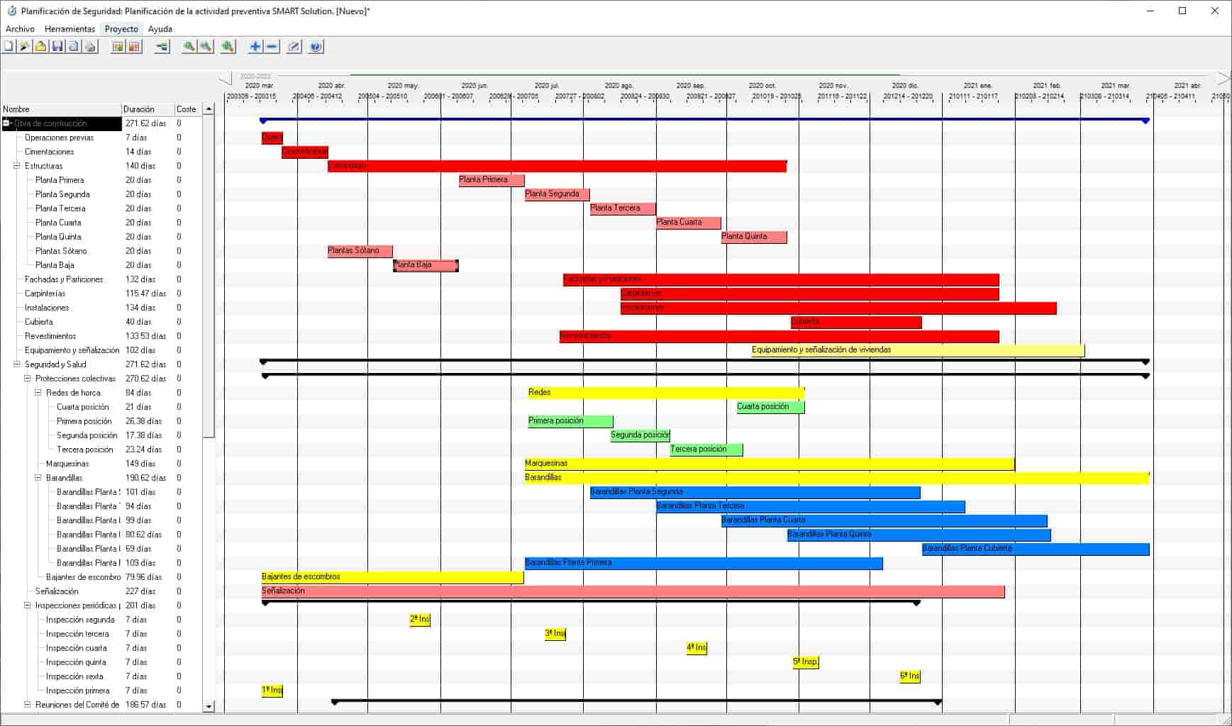 Planificación de actividades de Seguridad