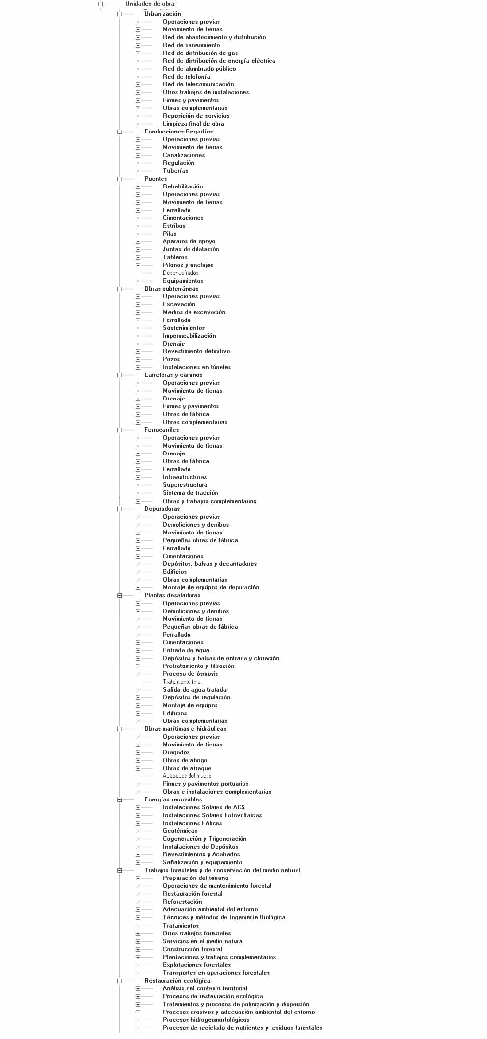 Árbol de contenidos para obras de Ingeniería Civil
