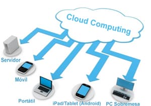 Trabajar en la nube