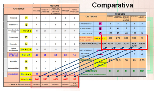 Programa para el análisis de vulnerabilidades y evaluación de riesgos