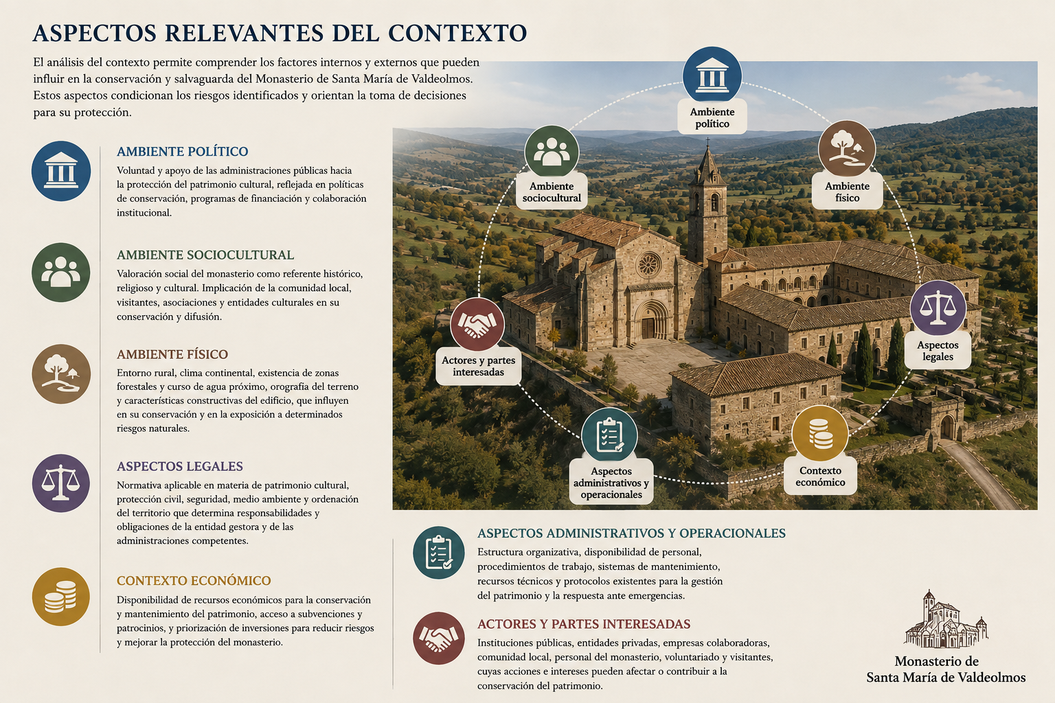 Aspectos relevantes del contexto del Plan de Salvaguarda